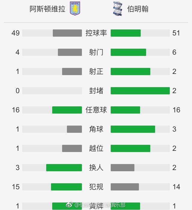 2.哈维·阿隆索，勒沃库森少帅哈维·阿隆索已经是世界足坛冉冉升起的名帅，上个赛季中途接手勒沃库森之后，他带领球队从保级行列一路杀进欧战区，并且在欧联杯中杀入半决赛。